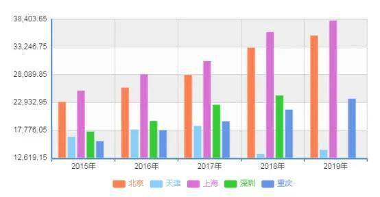 重庆财政gdp_重庆财政学校(2)