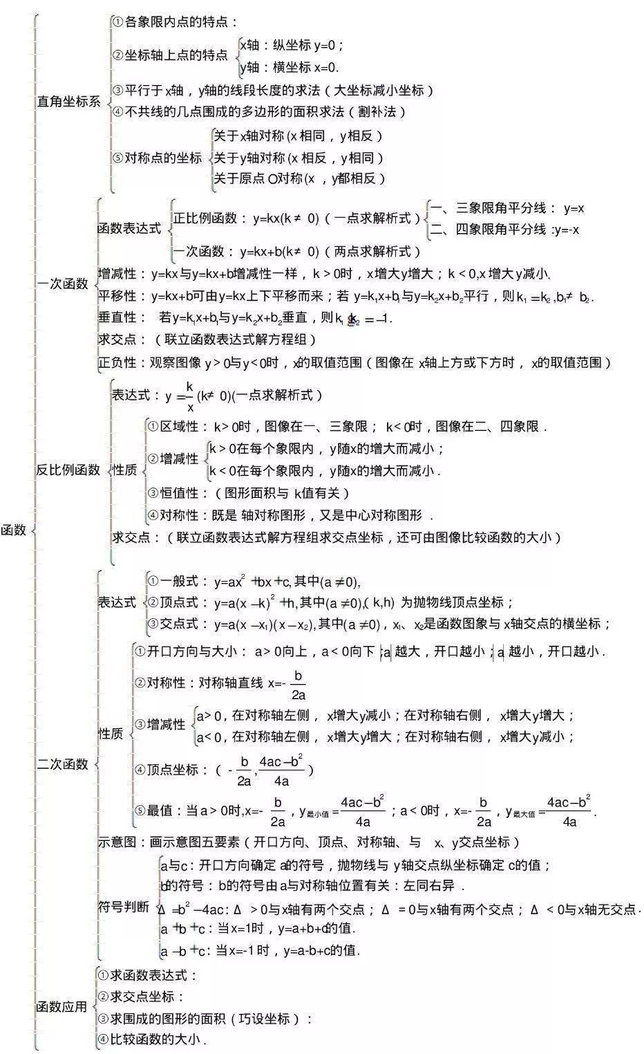知识点总结模板图 767bd1a67add41898c5aa3ebfc557a97.jpeg