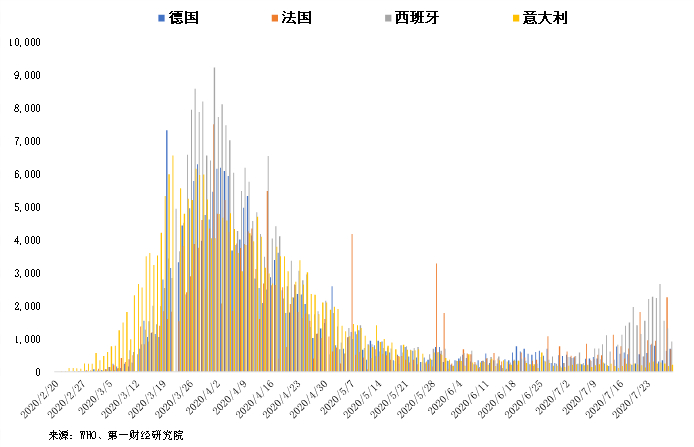 疫情期间美国gdp增长(3)