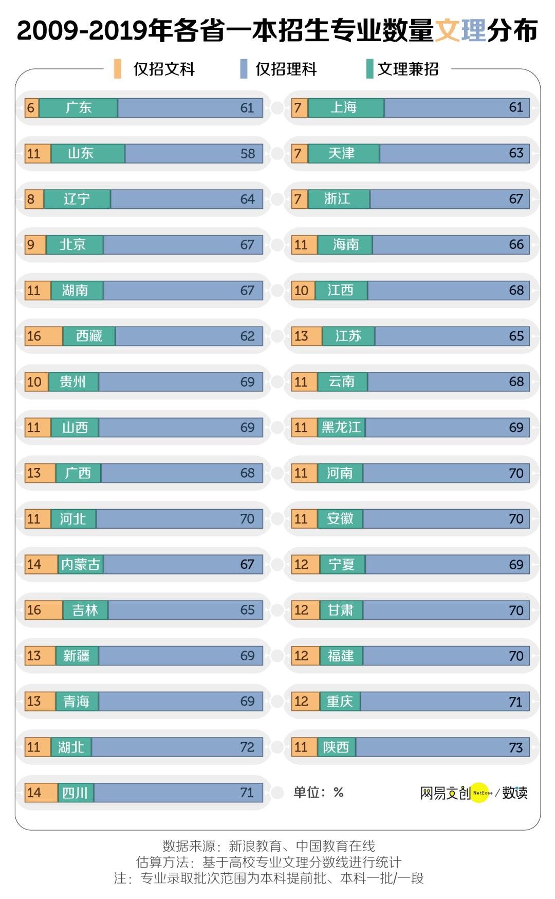 专业|读文科到底有多惨在中国