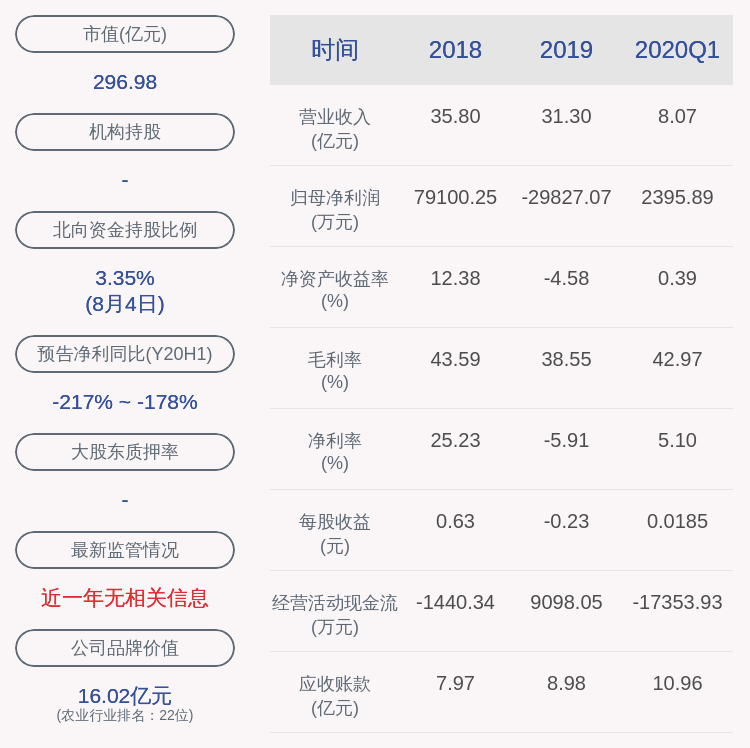 农业|交易异动！隆平高科：无应披露而未披露的事项 近3个交易日上涨26.69%