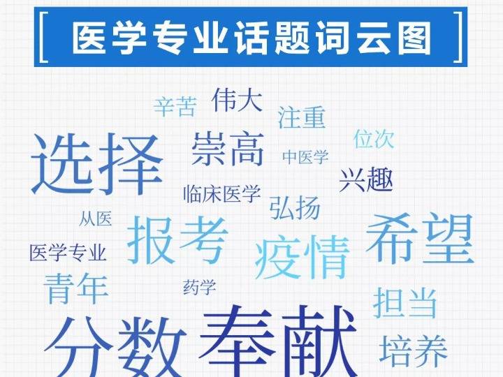 医学|数据分析发现，想学医的人多起来了！丨思客数理话