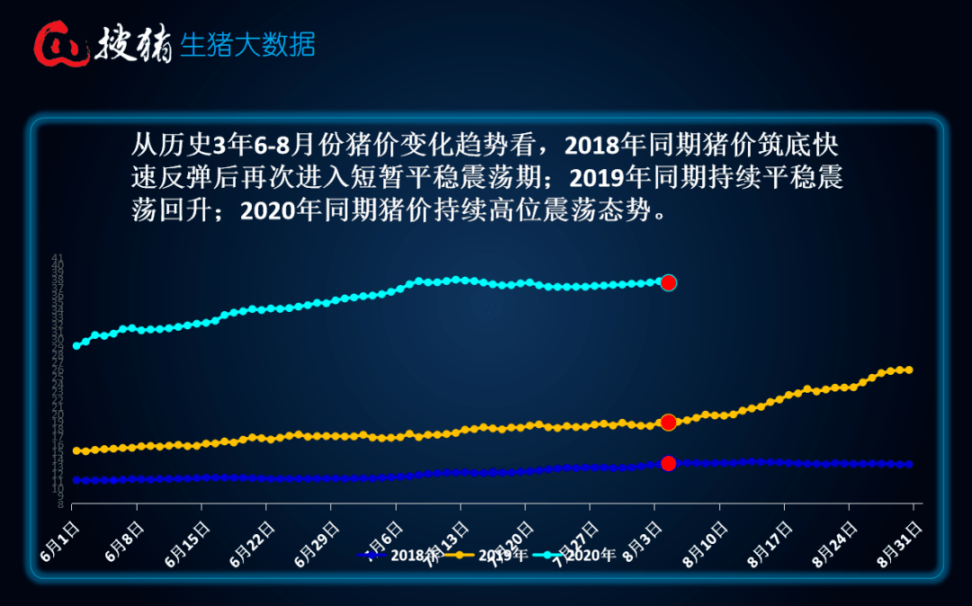 高位震荡，下行增多，但切莫恐慌抛售！