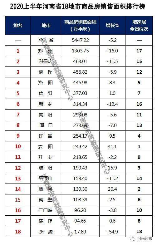 河南省2020年上半年g_河南省周口90年图片