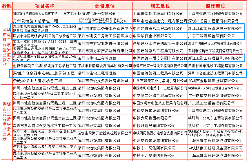 2020深圳市第二季度g_2020深圳市焊工证样版