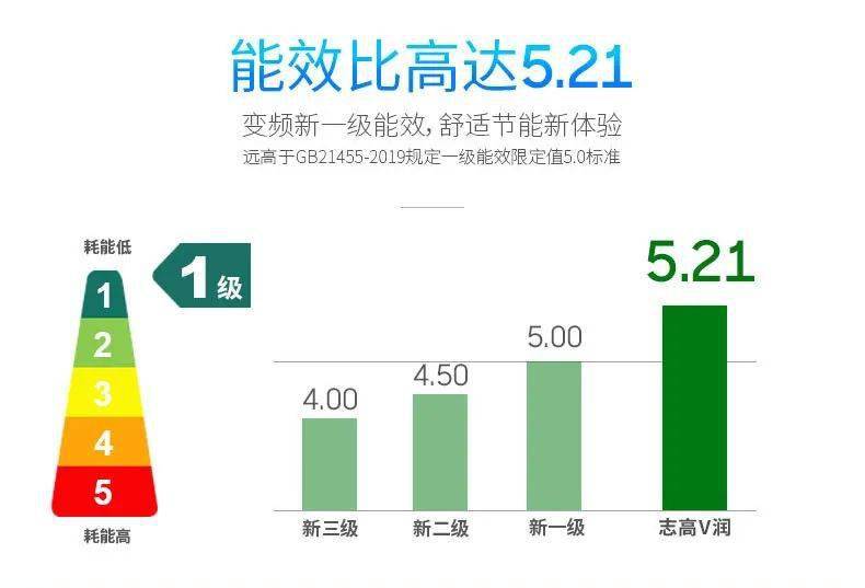 空调最省电是几级能耗 abde125eebe34093ab1f2e851d82db58.jpeg