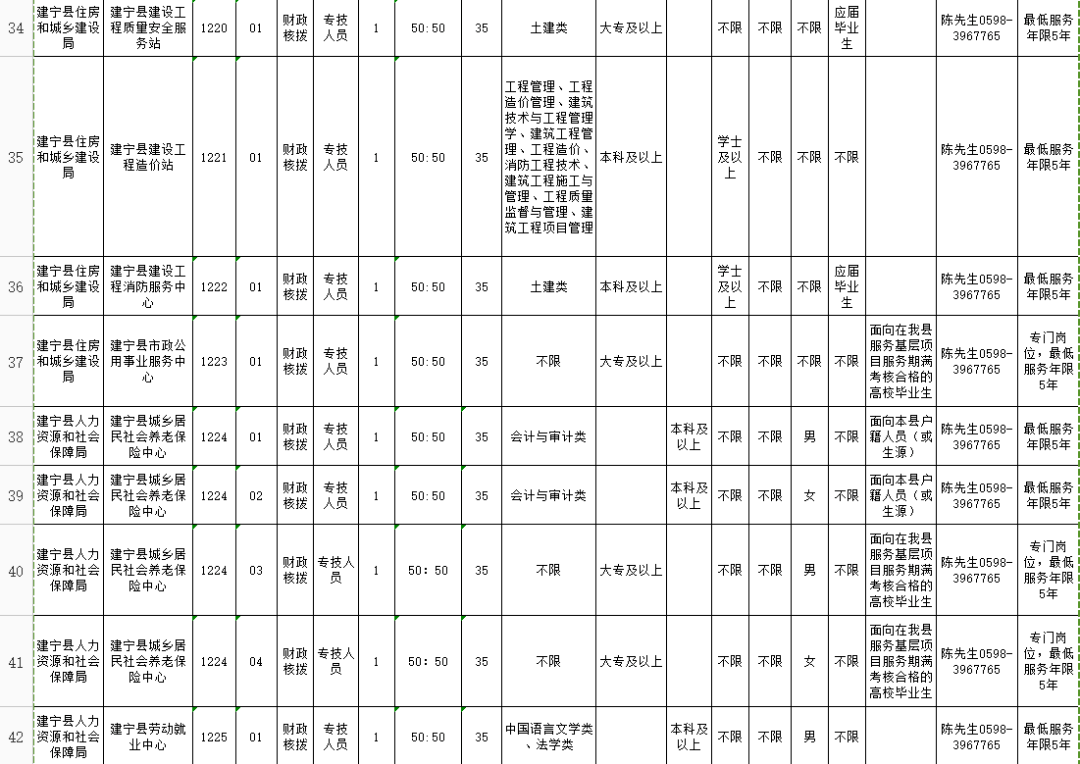 建宁人口数量_建宁公主