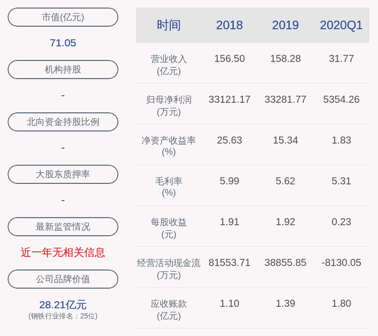 交易异动！甬金股份：不存在应披露而未披露的重大信息近3个交易日上涨25.46%