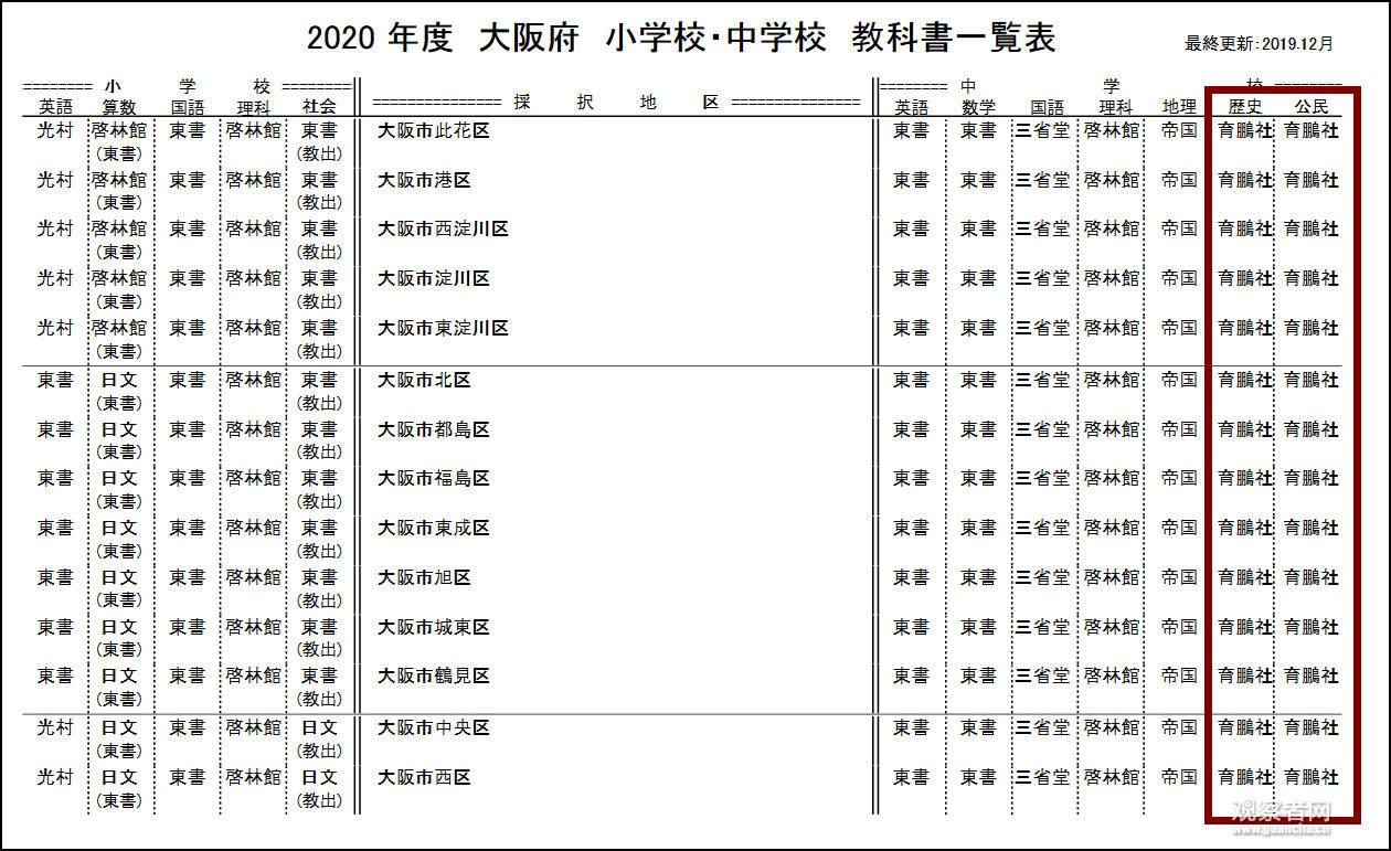 日本歪曲历史的教科书 被最大用户弃用 横滨