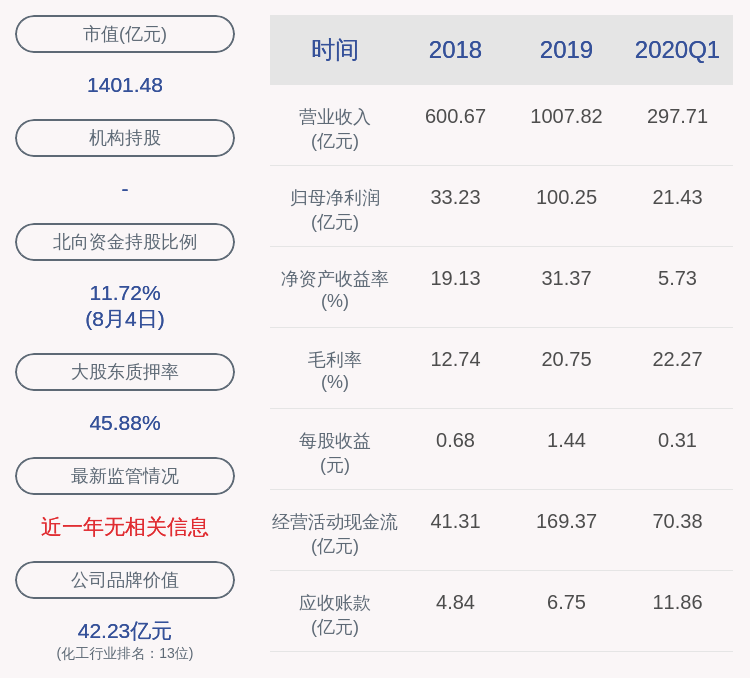 恒力石化：控股股东恒力集团解除质押9000万股