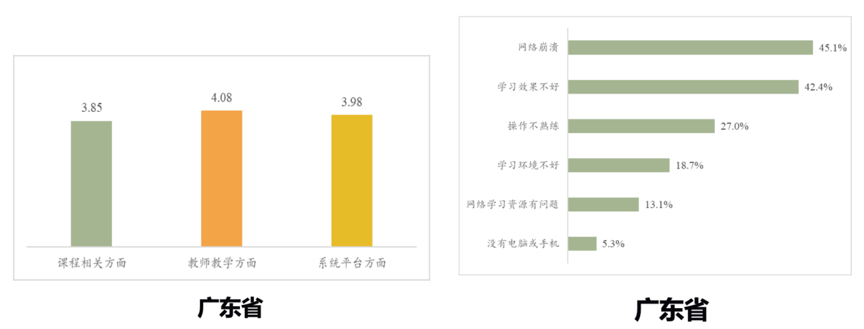 广东|妈妈的“鸡血”娃都记着！超六成广东学生认为妈妈辅导学习最有效