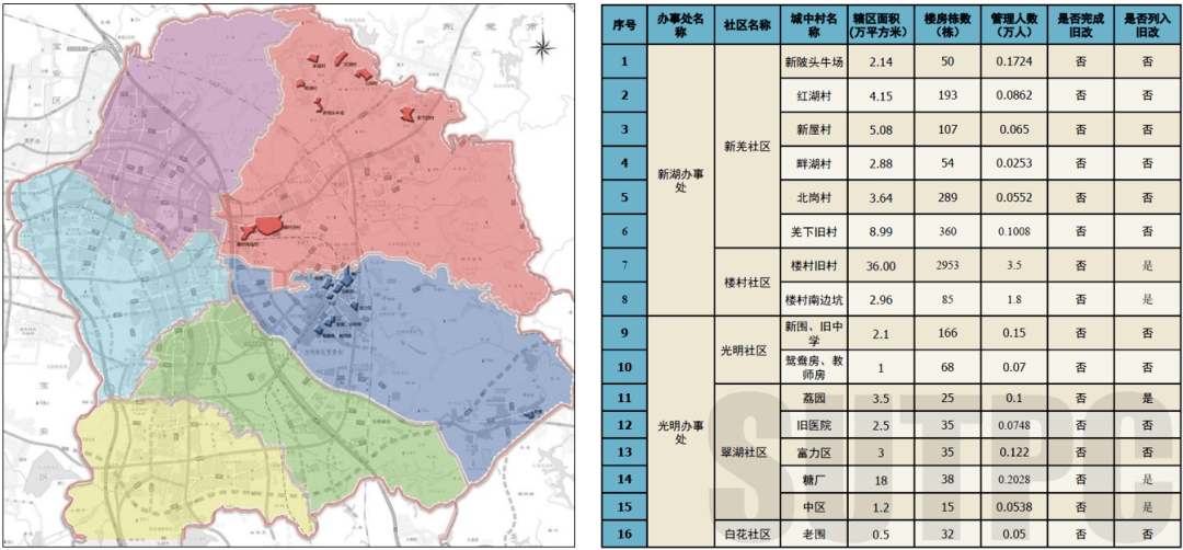 2019年荣昌区常住人口_重庆市荣昌区安富中学(3)