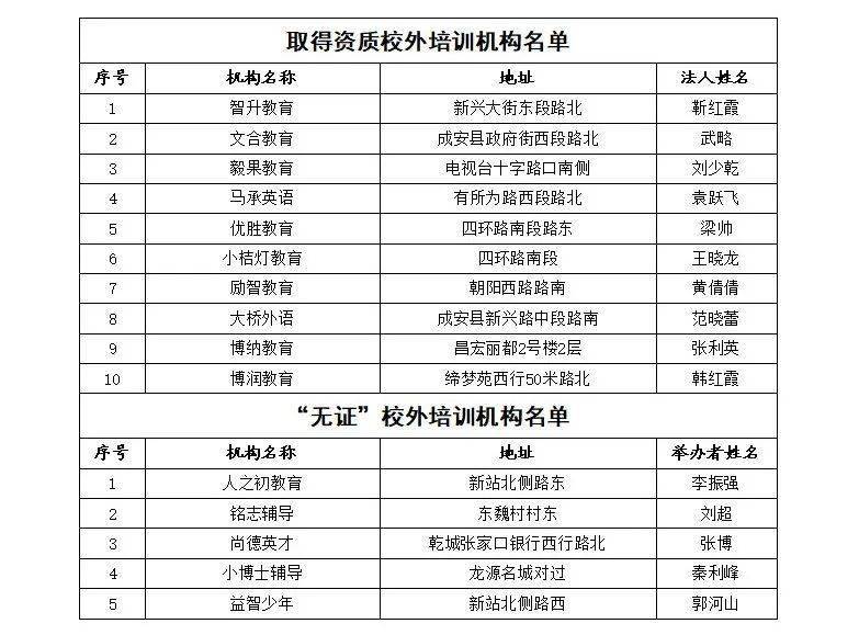 全邯郸市多少人口_邯郸市第一中学