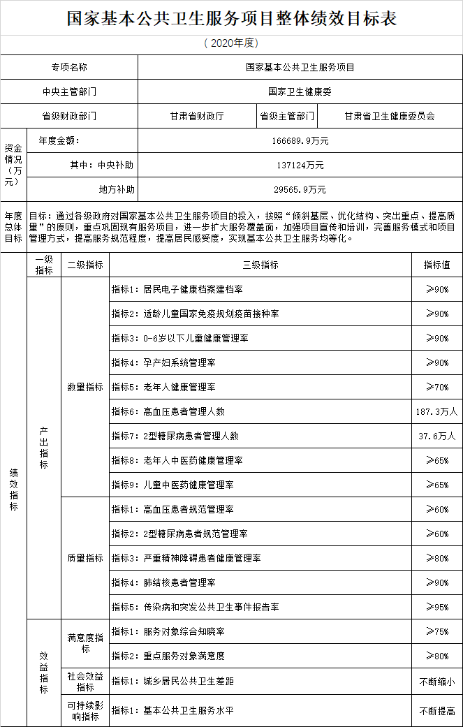 人口数造假_美国人口出生数(2)