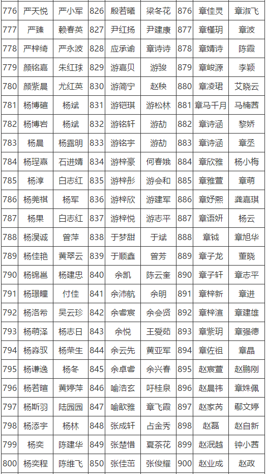 抚州市初中人口_抚州市地图(2)