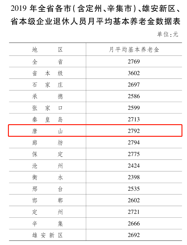 唐山人均可支配收入_人均可支配收入(3)