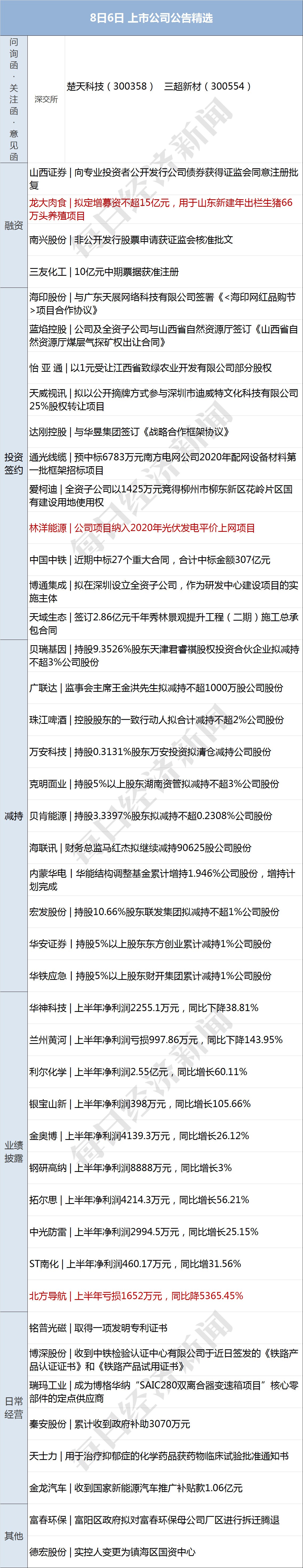 疫情|早财经 | 比尔·盖茨回应微软收购TikTok：不会做有恶意的事；黎巴嫩爆炸已致135人死亡；王毅：有必要为中美关系树立清晰框架