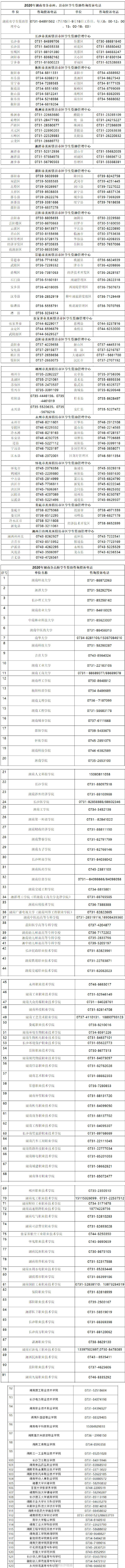投诉|湖南公布全省各地各高校学生资助咨询投诉电话