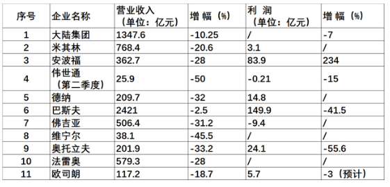 建筑业营收换算GDP_营收口径多变毛利率下行 拉卡拉业绩连增为何股价疲软(3)