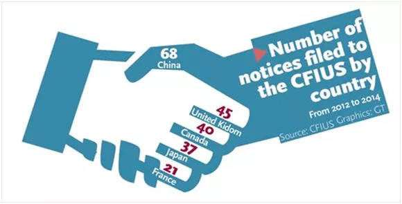 补壹刀：CFIUS要对TikTok动手，它的权力到底有多大