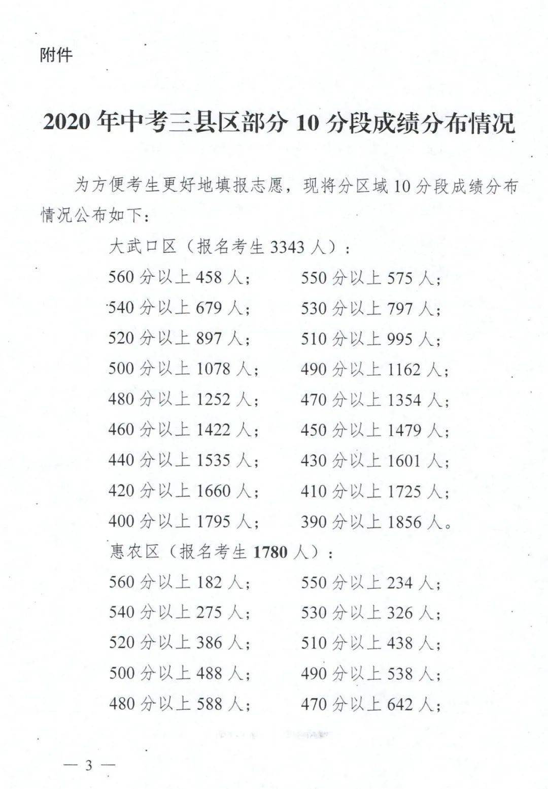 惠农区人口2020_惠农区(2)