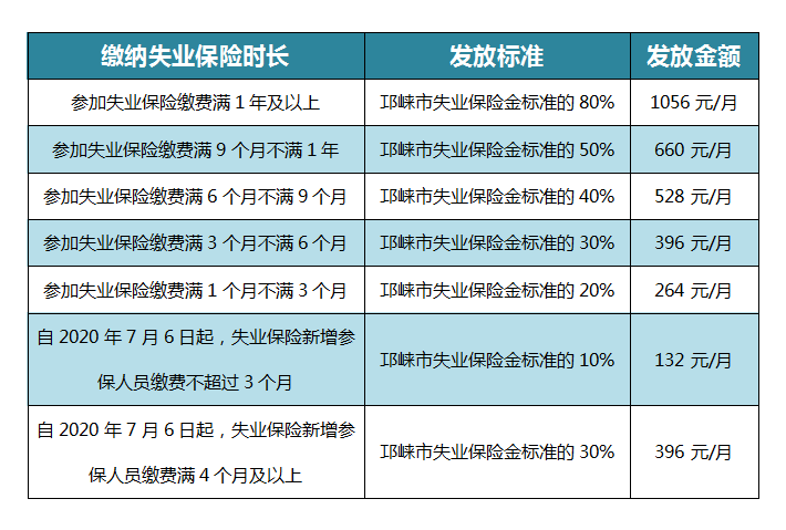 失业补助金算在gdp里_成都最高可领6835.2元 自愿离职也能领的失业补助金来了