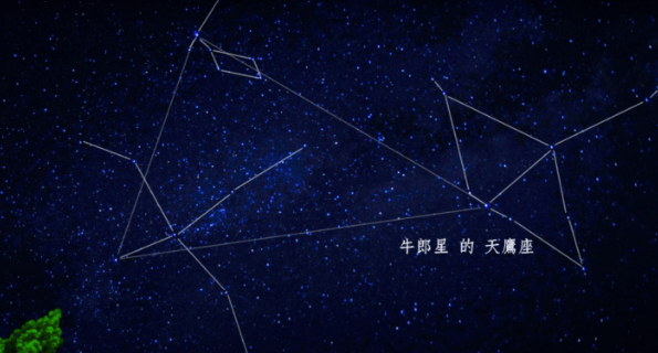 右下方为牛郎星的"天鹰座",左下方为天津四所在的"天鹅座"