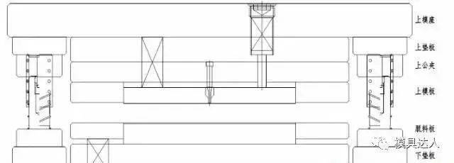 kb体育冲压模具六大复合模结构 请用心记牢(图4)