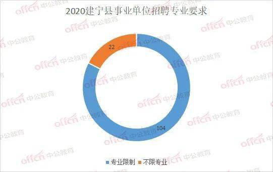 建宁招聘_2019福建福州事业单位招聘考试准考证打印入口(3)