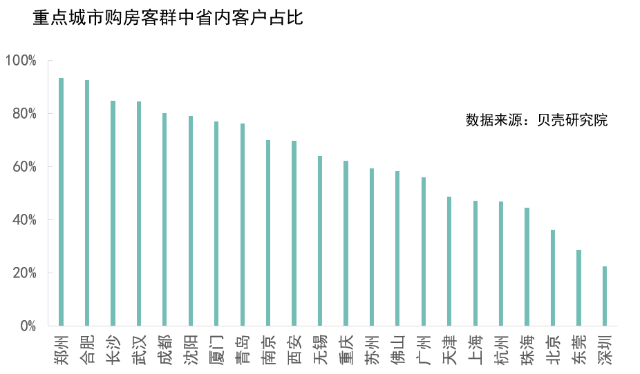 2020东莞外来人口_你所不知道的东莞(2)