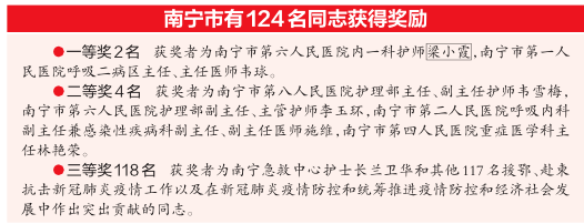 南宁市124名同志获得激励干部担当作为专项奖励