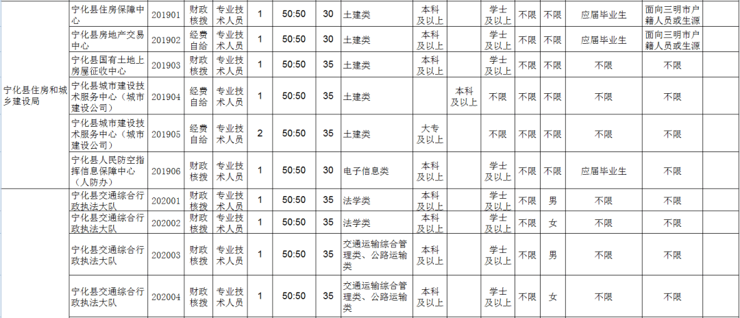 2020宁化县人口_宁化县地图