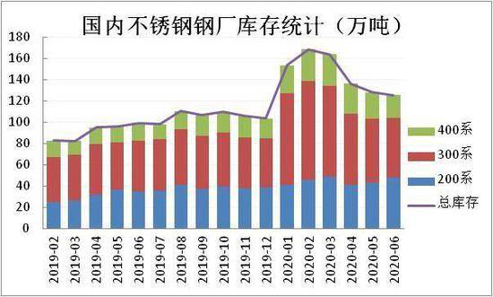 2020年中国6月的GDP_中国gdp变化图(2)