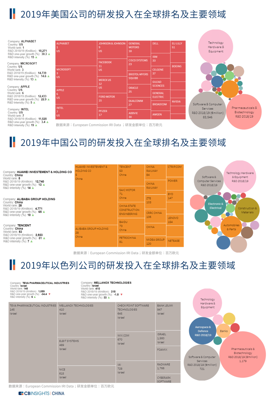 为什么科技巨头都喜欢收购以色列的初创公司？