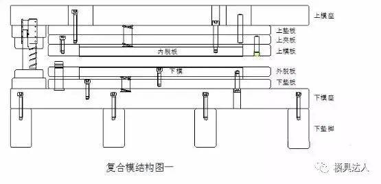 kb体育冲压模具六大复合模结构 请用心记牢(图2)