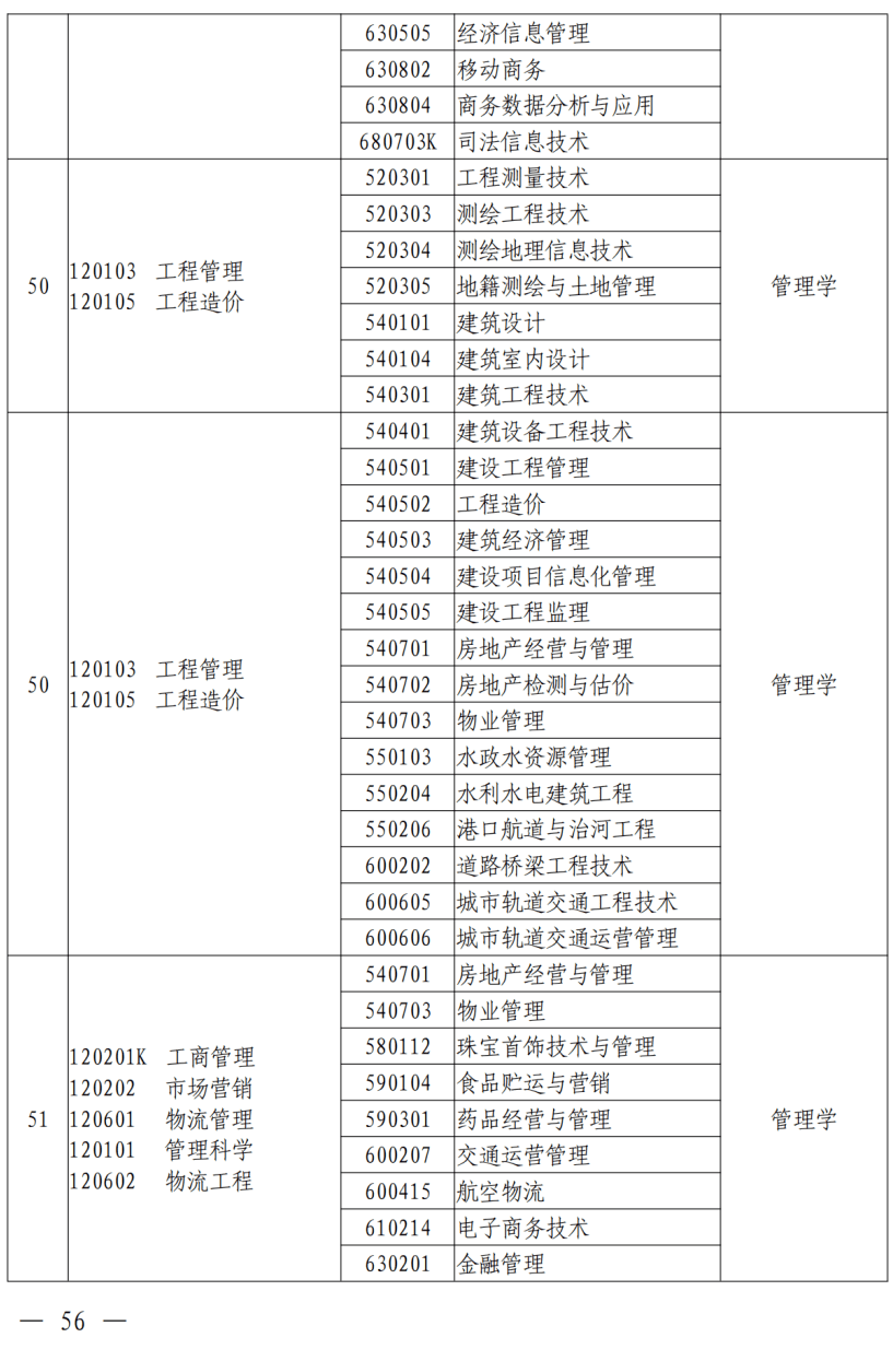 什么是高职高专批是大专吗 6e5cd887aae14f80b2a9c9f14ba56f15.png
