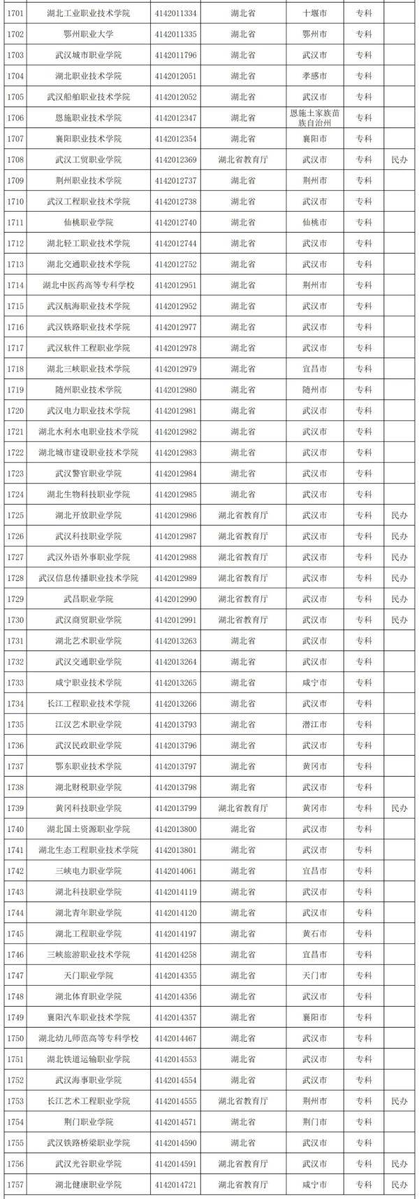 教育部|教育部发布重要提醒，这种“大学”千万不要报！
