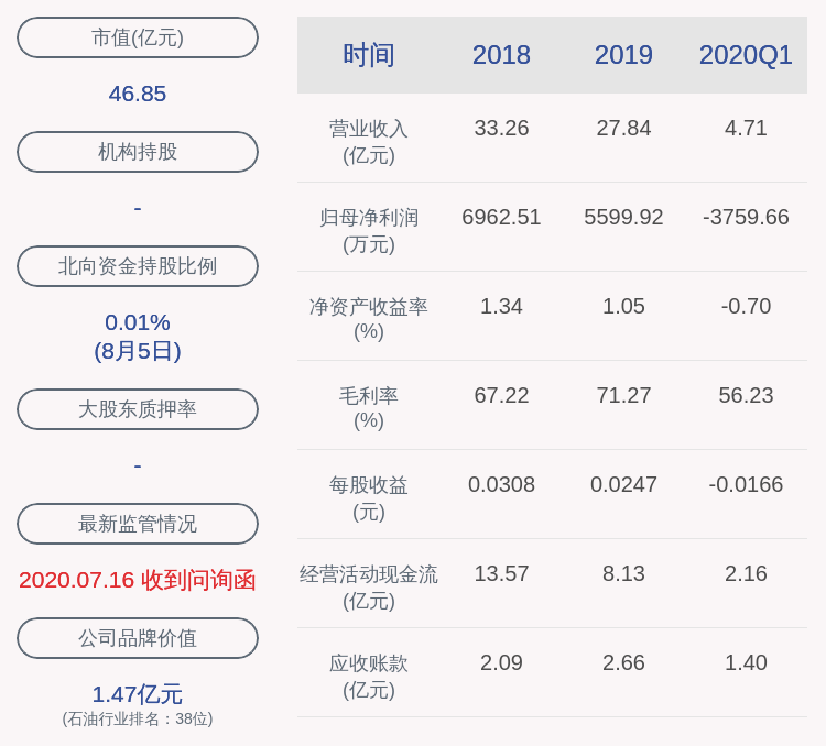 洲际|洲际油气：控股股东广西正和所持6.6亿股解除轮候冻结