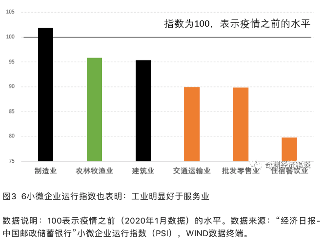 gdp两个点(3)