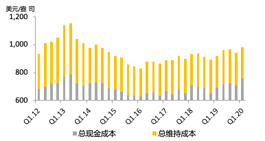 周报黄金矿业新冠肺炎疫情推高了矿山生产成本但金价上涨持续提振生产