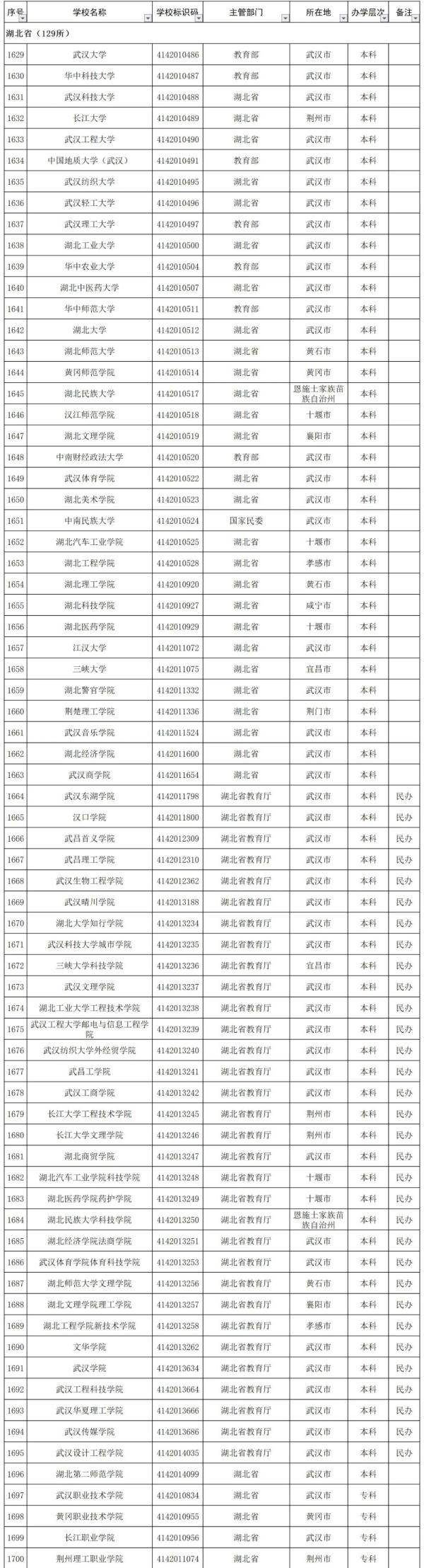 教育部|教育部发布重要提醒，这种“大学”千万不要报！