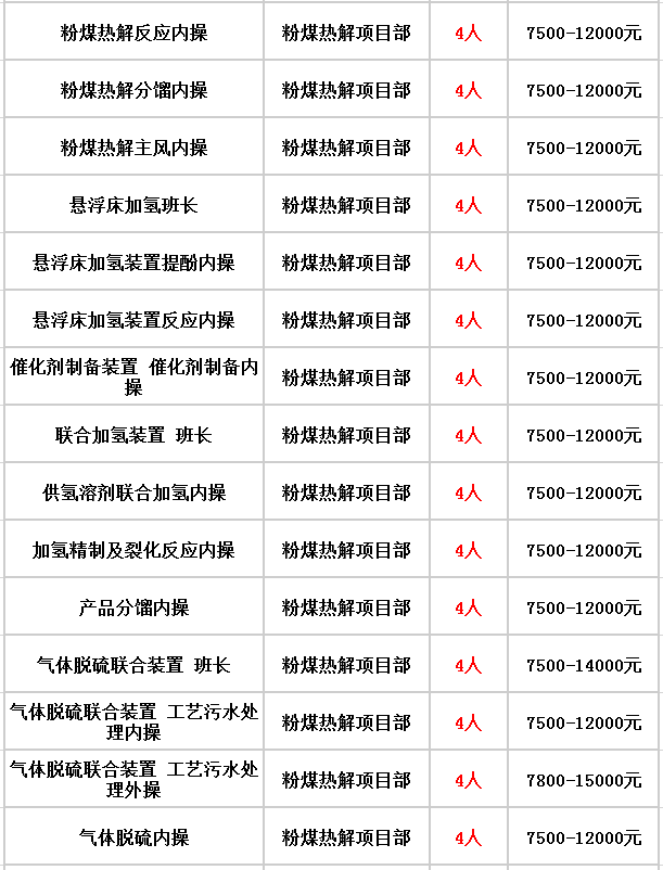 2020年上海户籍人口学历分布_2020年户籍证明模板