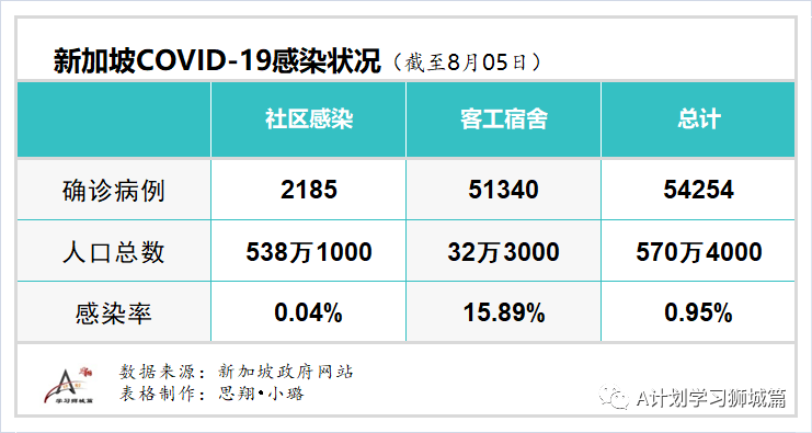 社区人口数量_中国人口数量变化图(3)