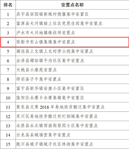 补姓总人口_中国人口总人口预测(2)