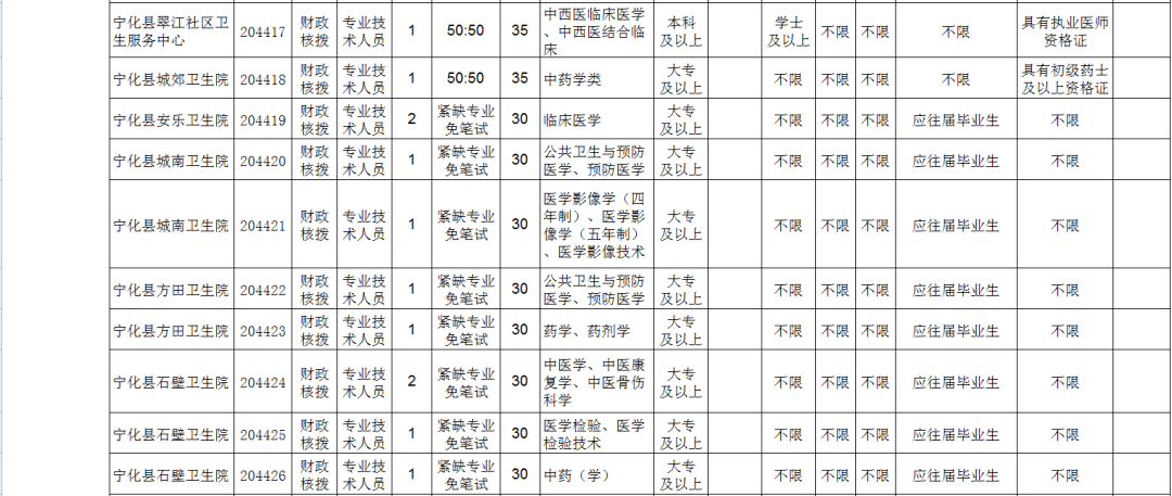 2020宁化县人口_宁化县地图