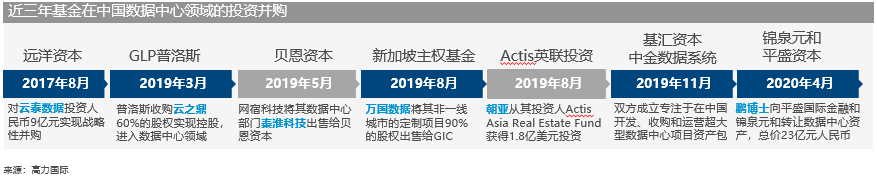 驱动|高力国际：5G驱动，“新基建”数据中心乘势而起