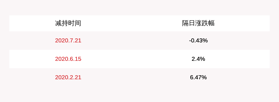 居留权|注意！欣天科技：副董事长薛枫拟减持不超过1040万股