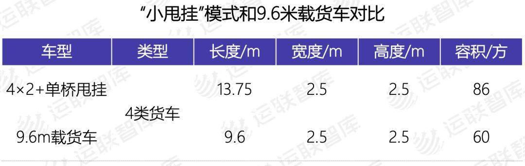 公司|「运联研究」按轴收费半年后，运力市场有哪些变化？