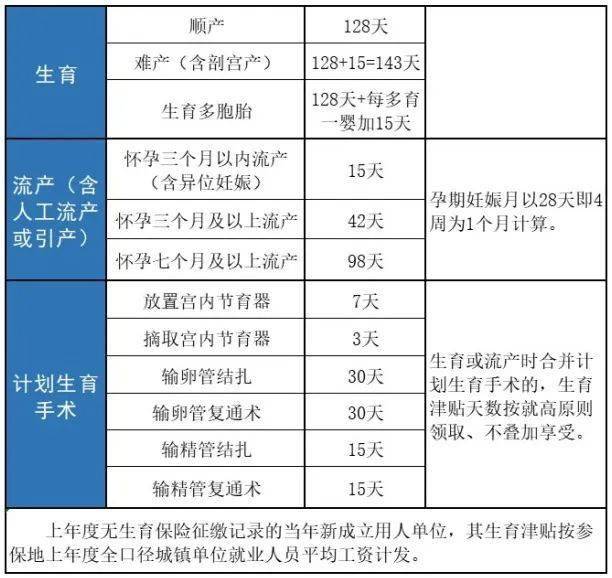 福建省人口与计划生育条例_福建省人口与计划生育条例图片(3)