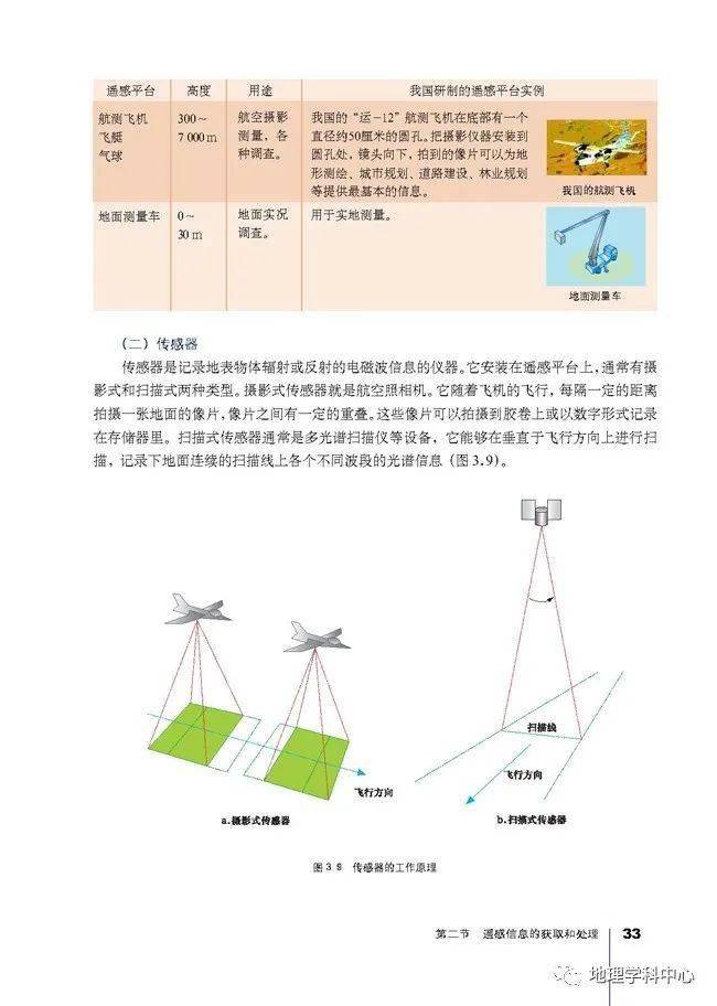 高一地理人口_2016年秋 高一地理 人教版必修二 1.2人口的空间变化 共37张PPT(3)